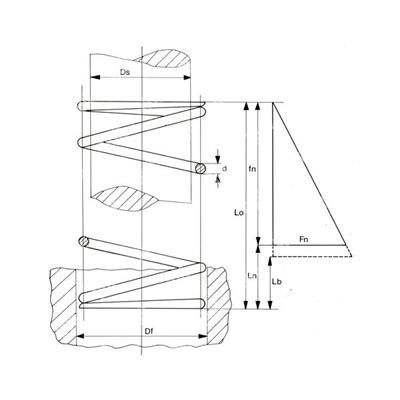 Ressort de compression C70 - acier zingué blanc CO.24/076